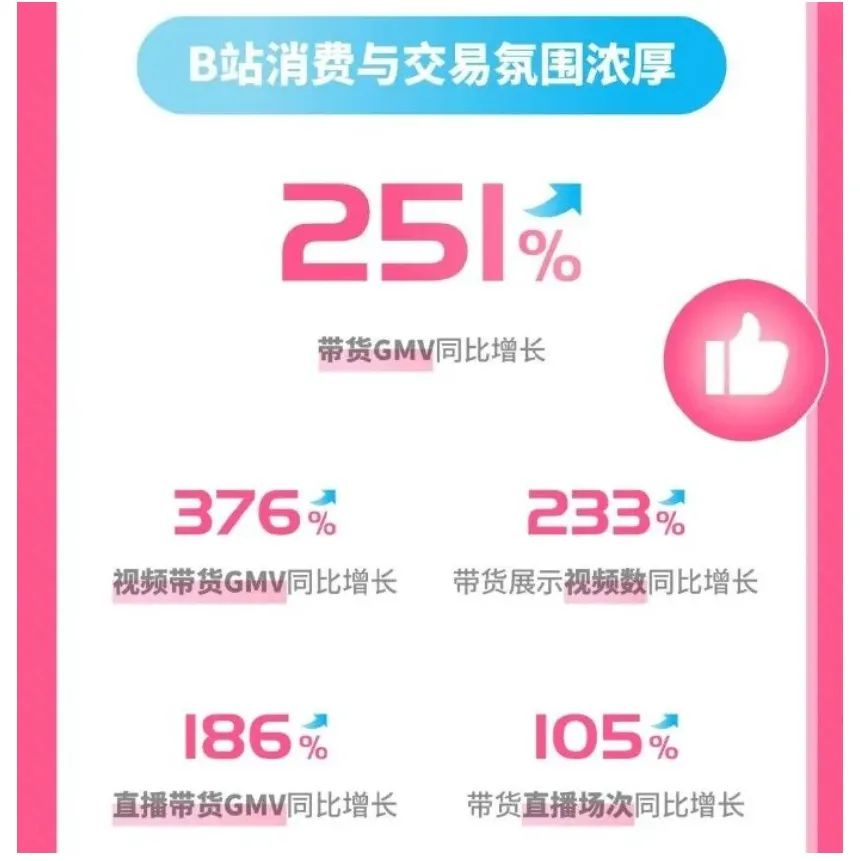 首页惊现李佳琦,B站也要直播带货?
