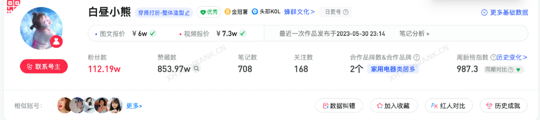 抖音500万点赞、一周涨粉87万,火爆全网的「多巴胺穿搭」究竟是什么?