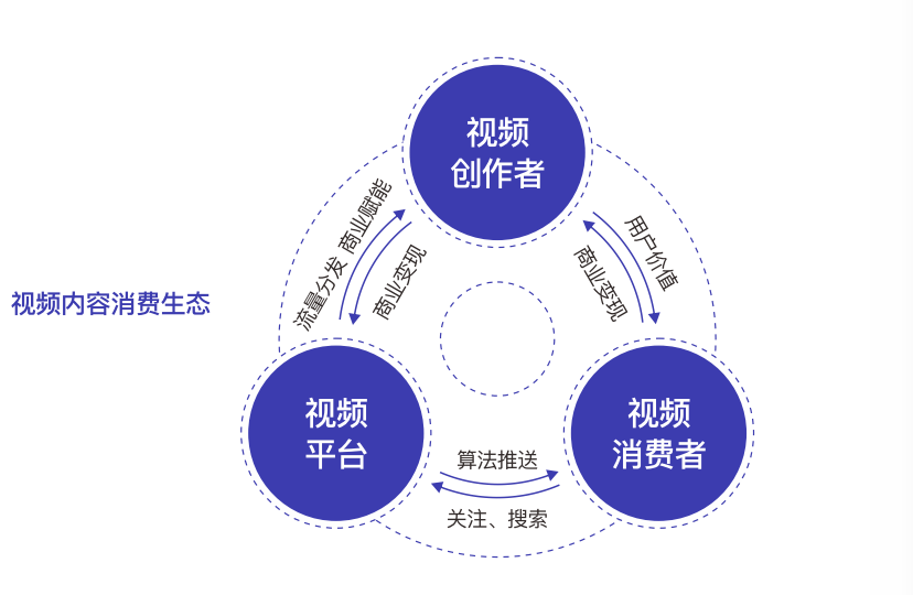 抖音&ldquo;顶流&rdquo;都在用的视频工具，到底有多香？