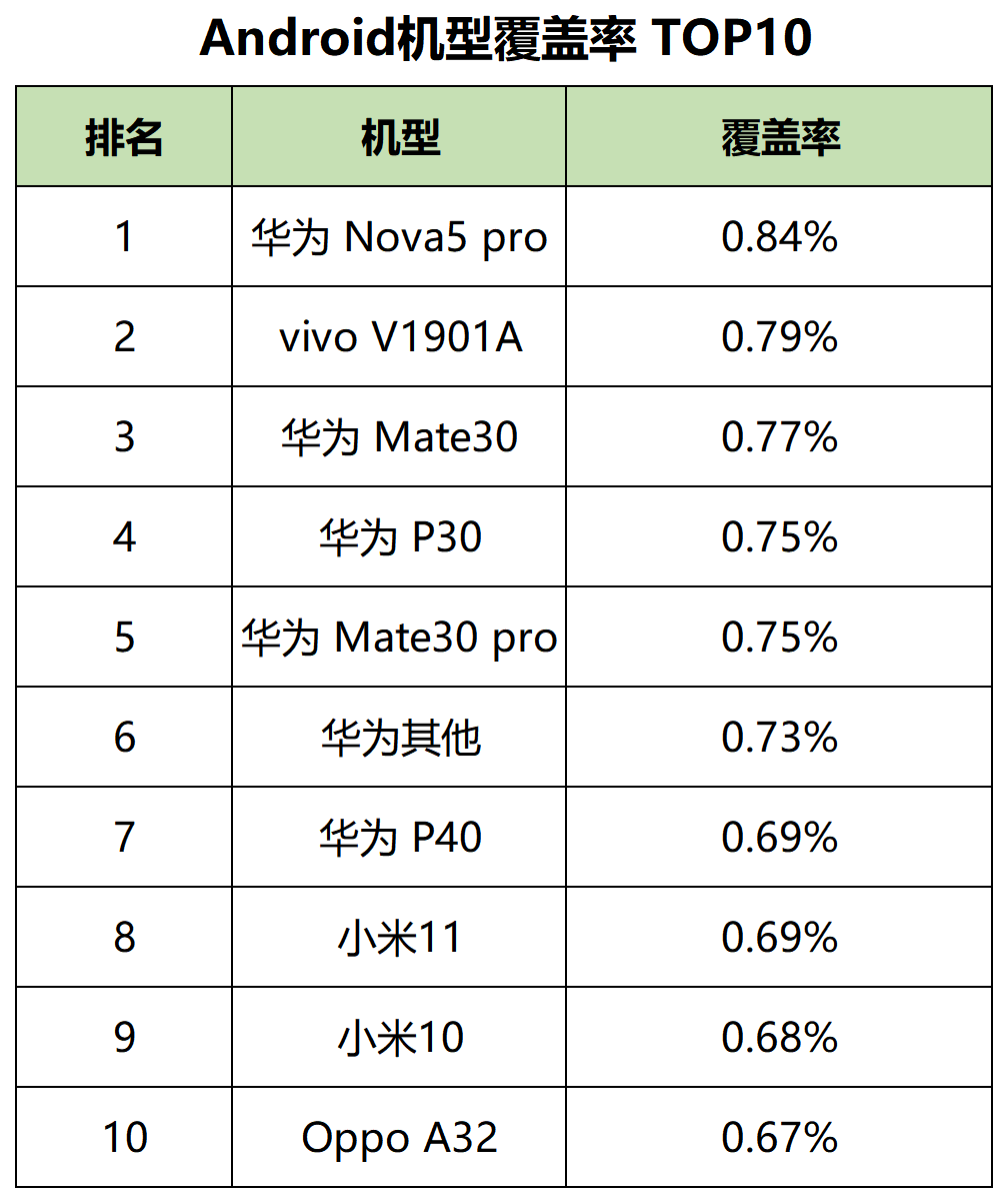 【最新】60个信息流平台用户数据表!