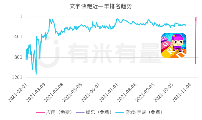排名.png 排名.png