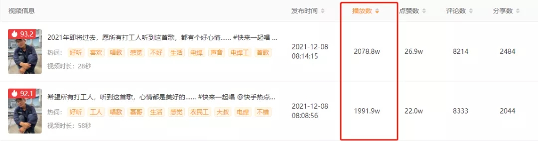 两个月涨粉近百万，普通人如何“0成本”涨粉？