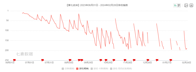 都说二次元是米哈游一家的天下,但年度复盘后我们看到了以下关键机会点