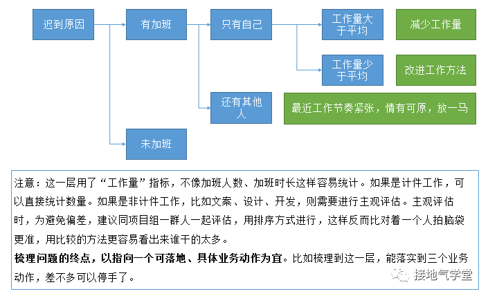麦肯锡在用的MECE分析法,到底是什么?