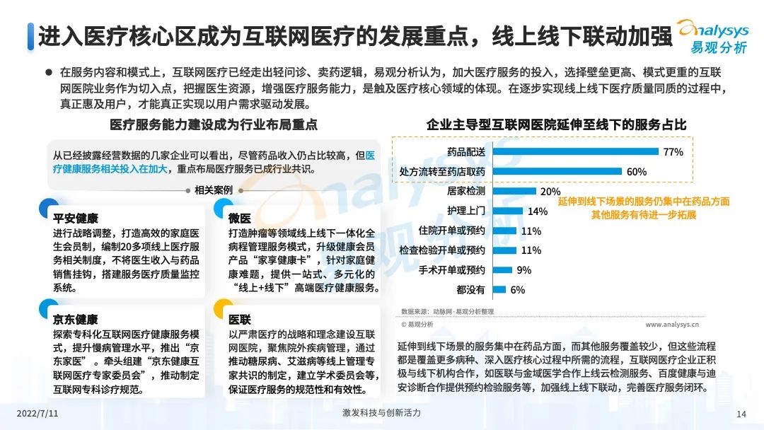 疫情之下,互联网医疗企业该如何解锁应用新场景?