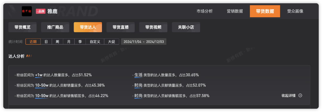 要么贵?要么假?频上热搜的羽绒服,在直播间卖爆了