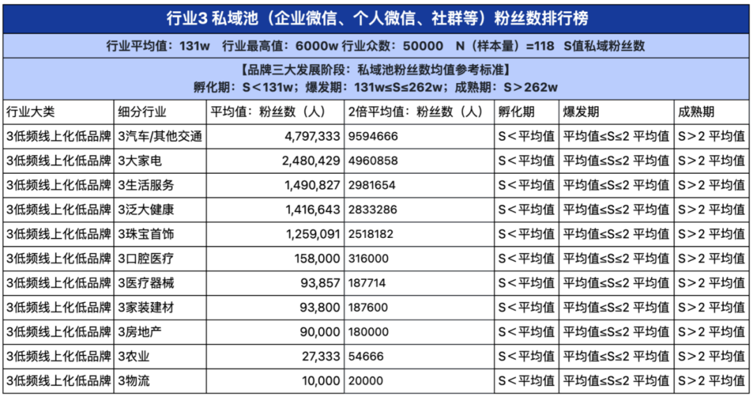 2024品牌私域进阶参考系公布!