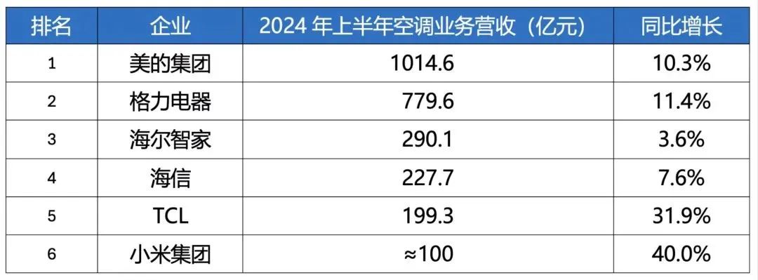 67岁的李东生,还能当好TCL船长吗?