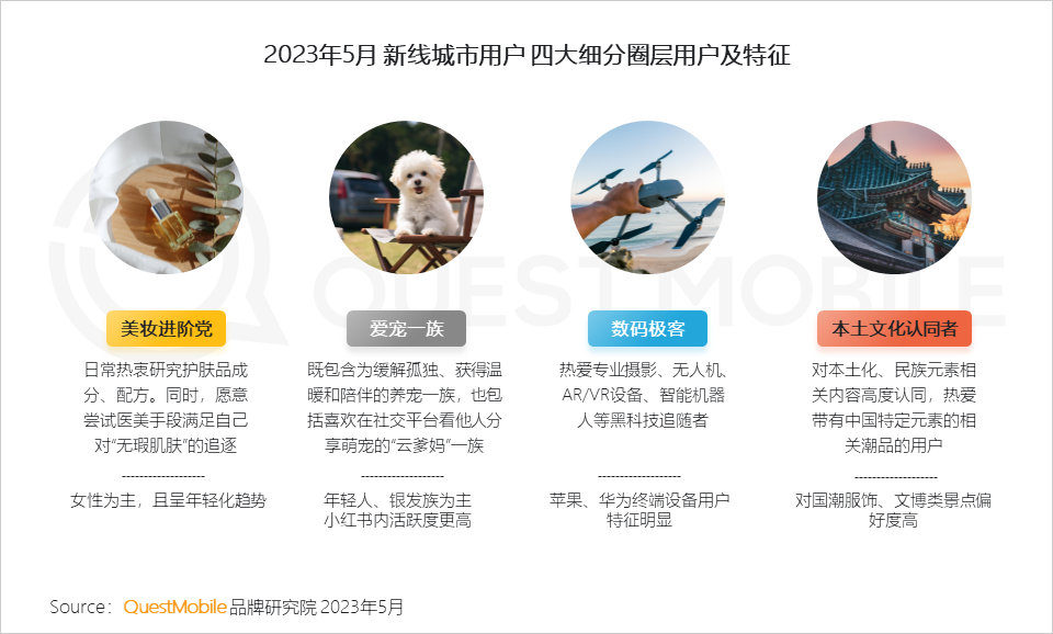 QuestMobile 2023年新线市场用户洞察:新线城市用户规模4.68亿,消费潜力持续爆发,5000元终端占比24.1%