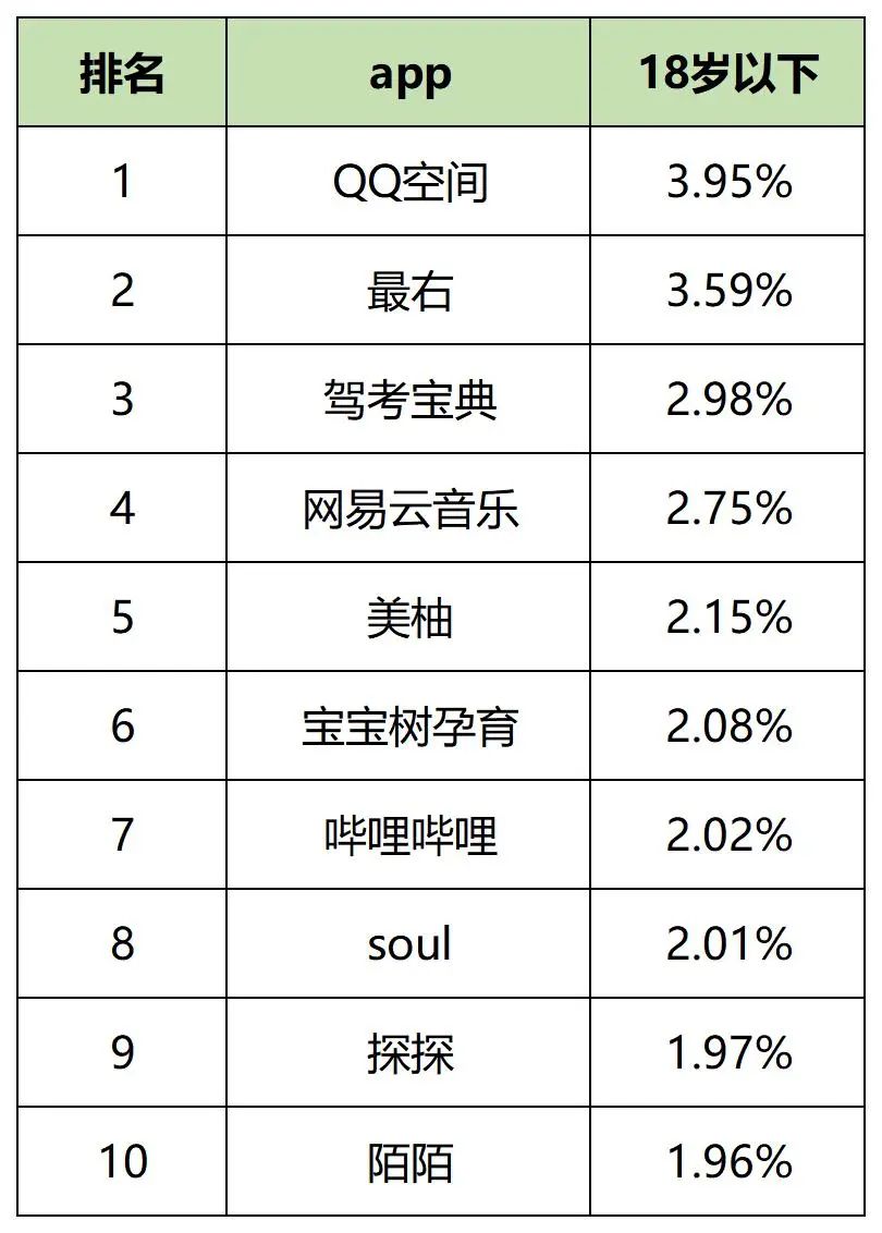 最新，60个信息流广告平台数据榜单！