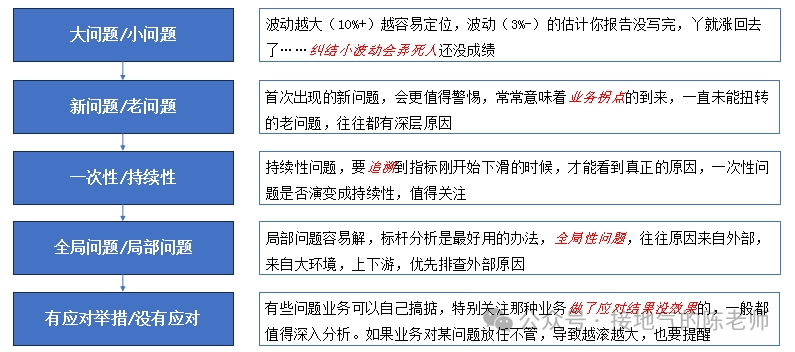 收藏 | 如何形成数据分析思路？（附资料下载）