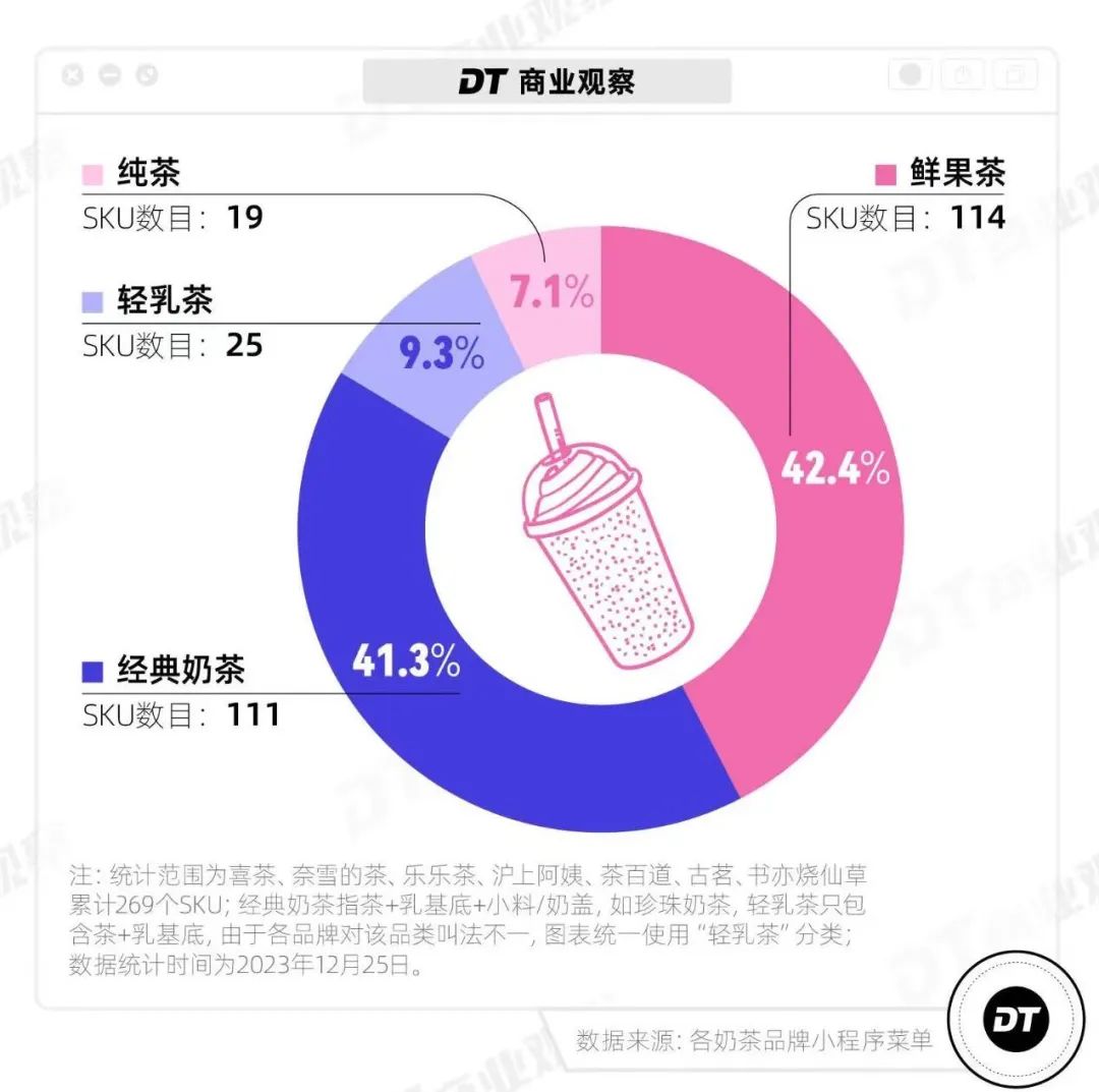 万字长文深度拆解:霸王茶姬6年开3500家店的品牌规律