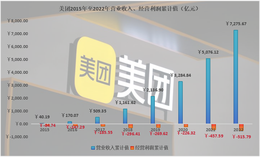 抖音VS美团:本地生活终局之战不会有大赢家