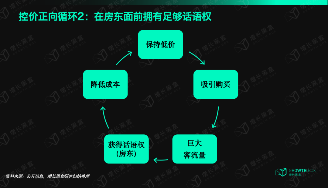 打死不做电商的Primark,为什么一年能赚800亿,还比做电商的同行增长更快?