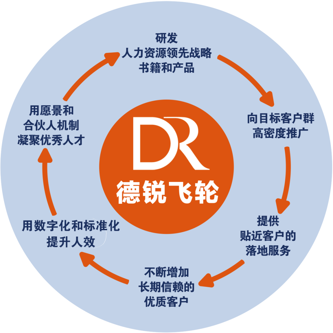 定目标还是“自嗨”?你能完成你的目标吗?