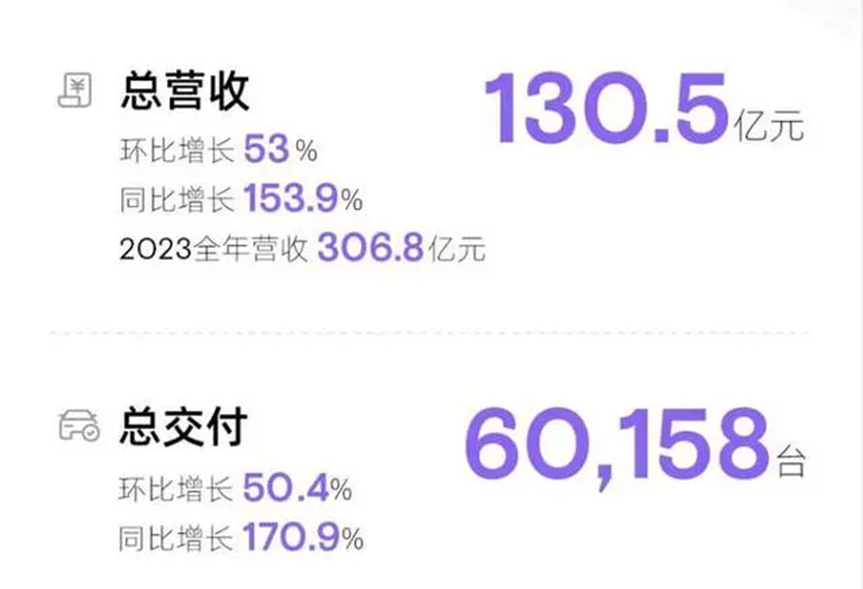 新能源车竞争“绞肉局”,小鹏汽车危如累卵