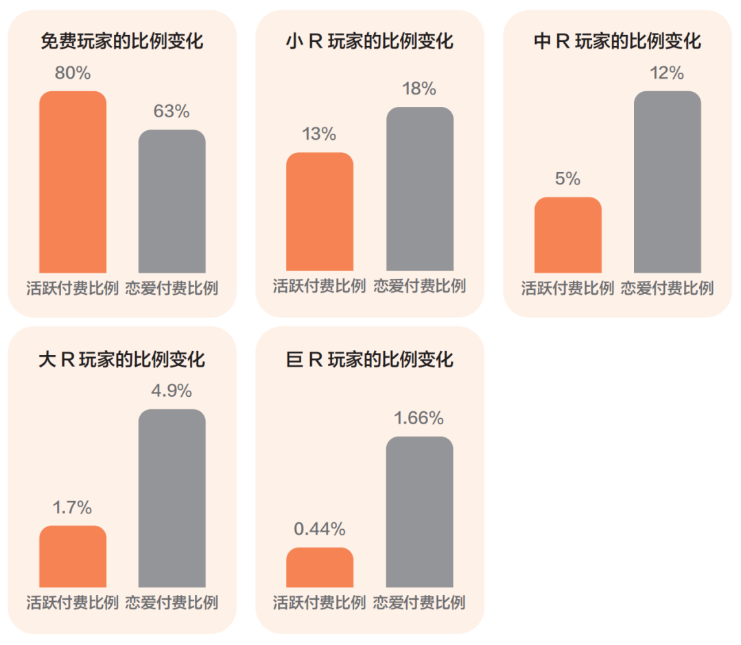 关系下的订单转化和大裂变!