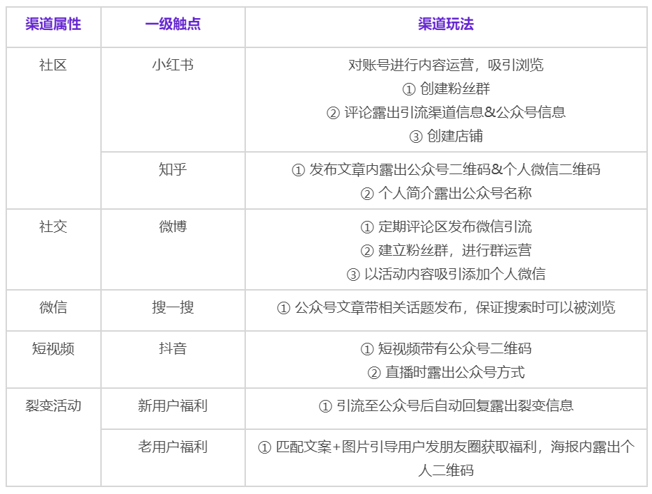 全域运营8000字打法总结:操盘手要了解的9大模块和4个落地步骤