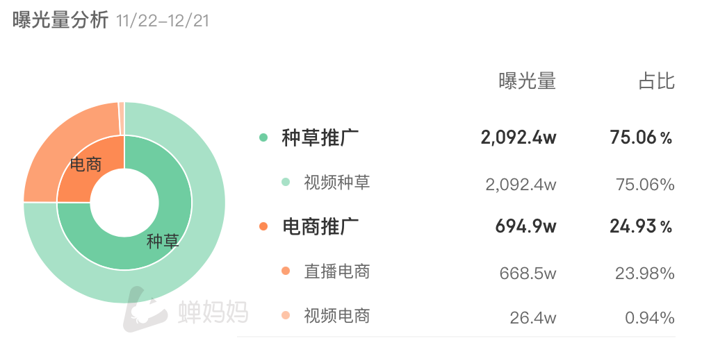 在抖音日赚百万,“小红书女孩”捧红「老人鞋」