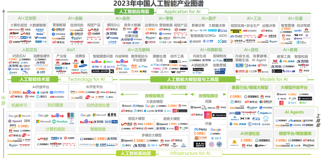 未来已来:人工智能在2025如何重塑职场格局,数据告诉你真相