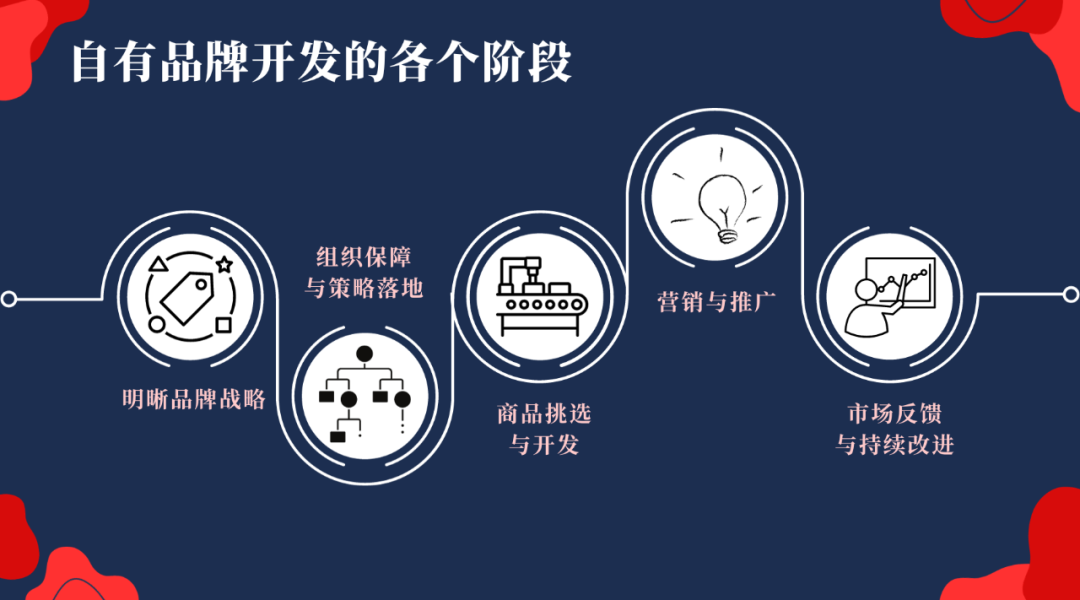 心法 | 便利店自有品牌也是好牌&连载《便利店那些事儿》