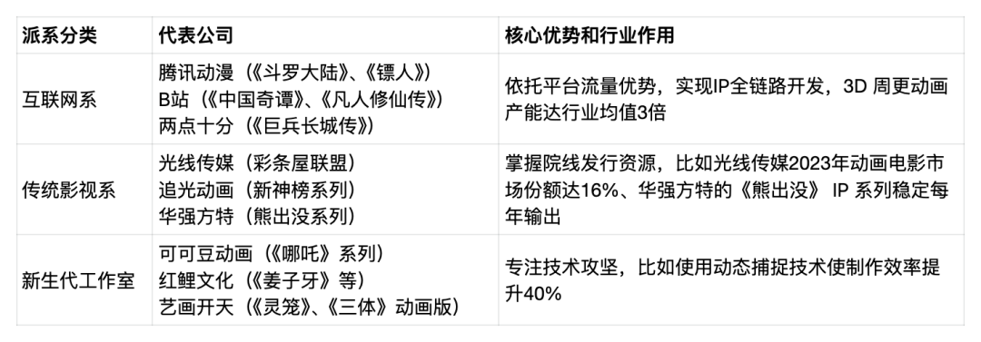 哪吒破百亿,谁是下一个?
