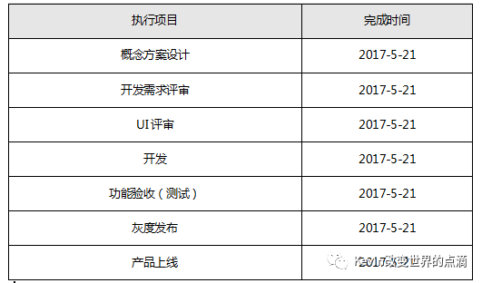 一篇产品经理可以作为模板的PRD文档