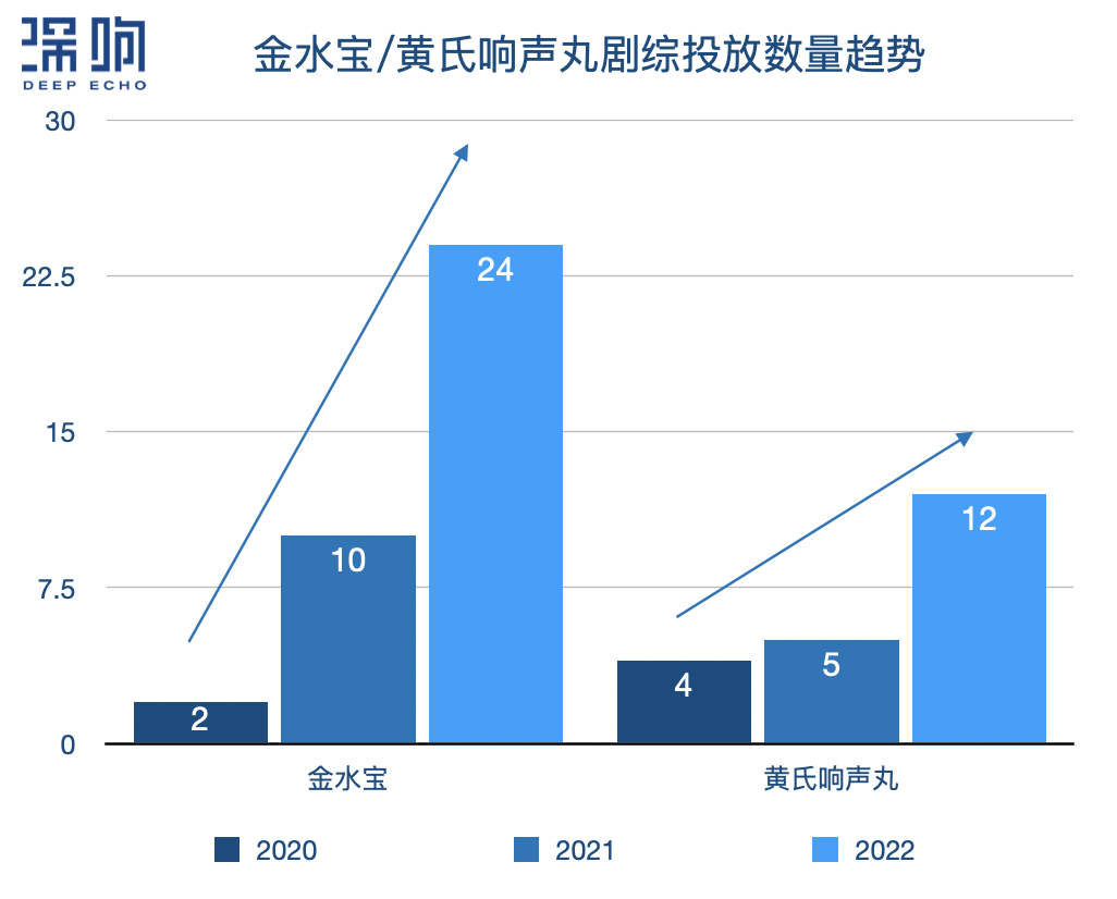 Q1剧综品牌投放观察:药企异军突起,衍生综艺打开局面