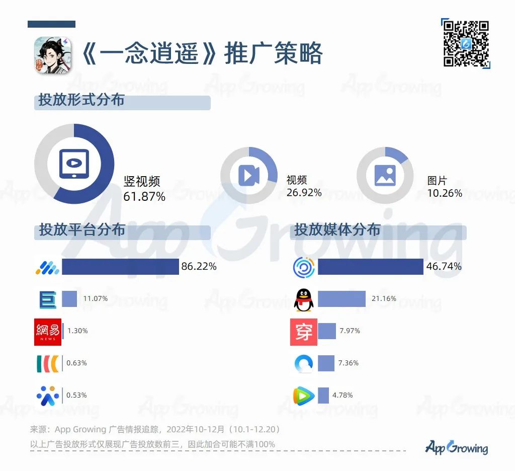 Q4尾声将近,手游再吹暖风,多个大厂获批版号,模拟类成为买量冠军