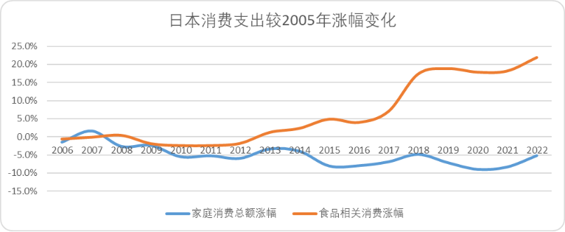 美团的韧性来自何处?