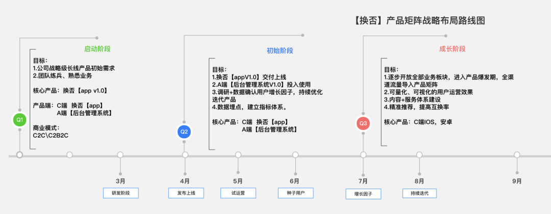 做好产品规划的7个关键问题