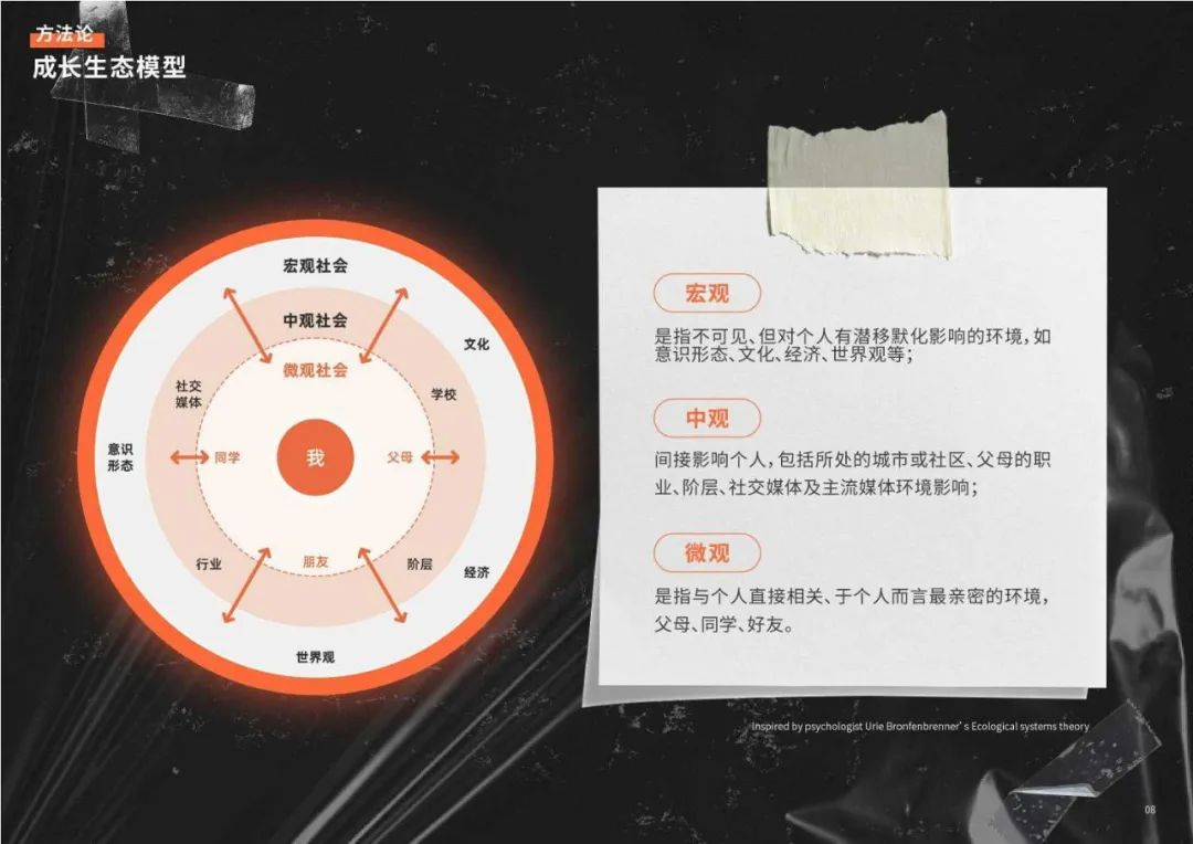 2024Z世代洞察和品牌沟通秘籍