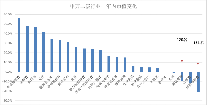 问诊中国酒店业:OTA是借口,过剩和同质化才是病根