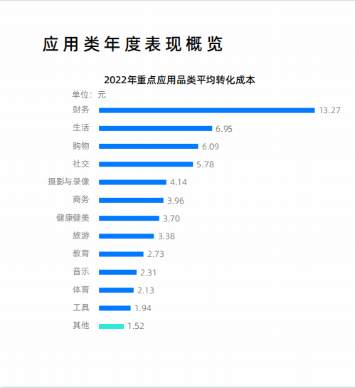 消除这 4 个对 ASA 广告的常见误解,持续优化 ASA 增长效果