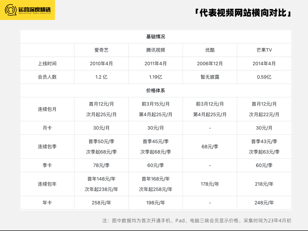 被亿万会员骂到最多的行业,终于在2022年迎来了转机丨专题研究