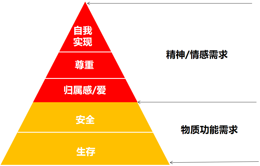 什么?2024盒马开始卷周边了?