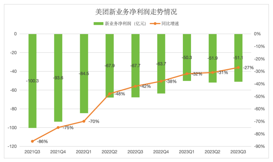 本地生活乱战,美团的接招与出招