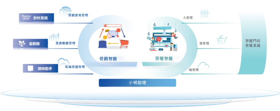 明略科技冲刺IPO,打响生成式营销时代的前哨战