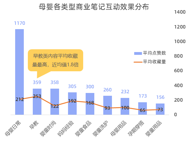 母婴品牌在为哪些内容买单?《2023母婴行业数字营销观察》报告发布!