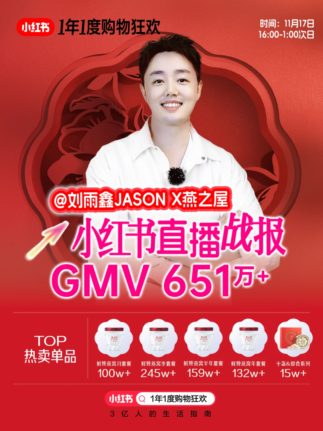 消费者越来越愿意在小红书下单了,对品牌来说意味着什么?