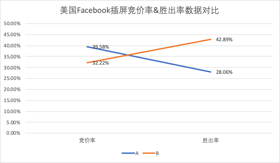 经验分享｜探讨聚合平台的测试与选择