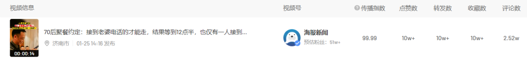 春晚刷屏、花式拜年、迎财神……春节的流量密码在哪?近期创作趋势是什么?