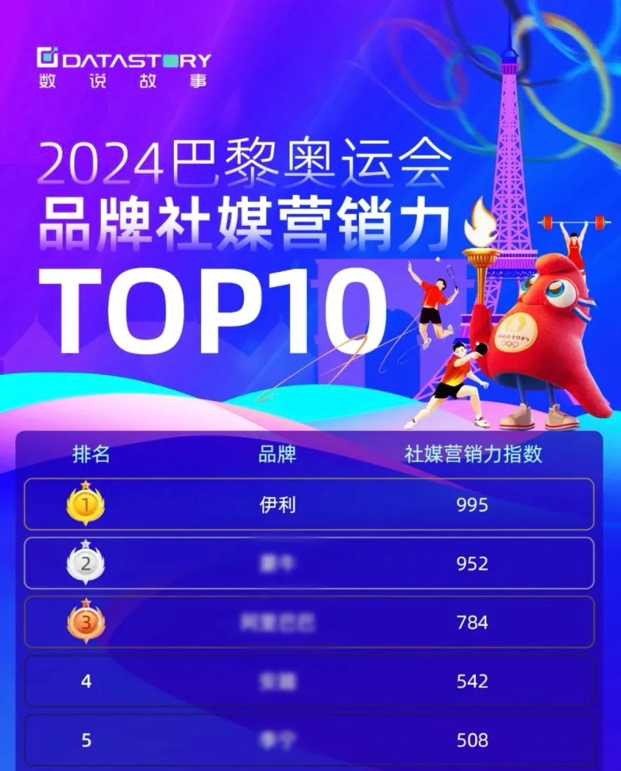 黑红到底红不红,伊利奥运怎么评