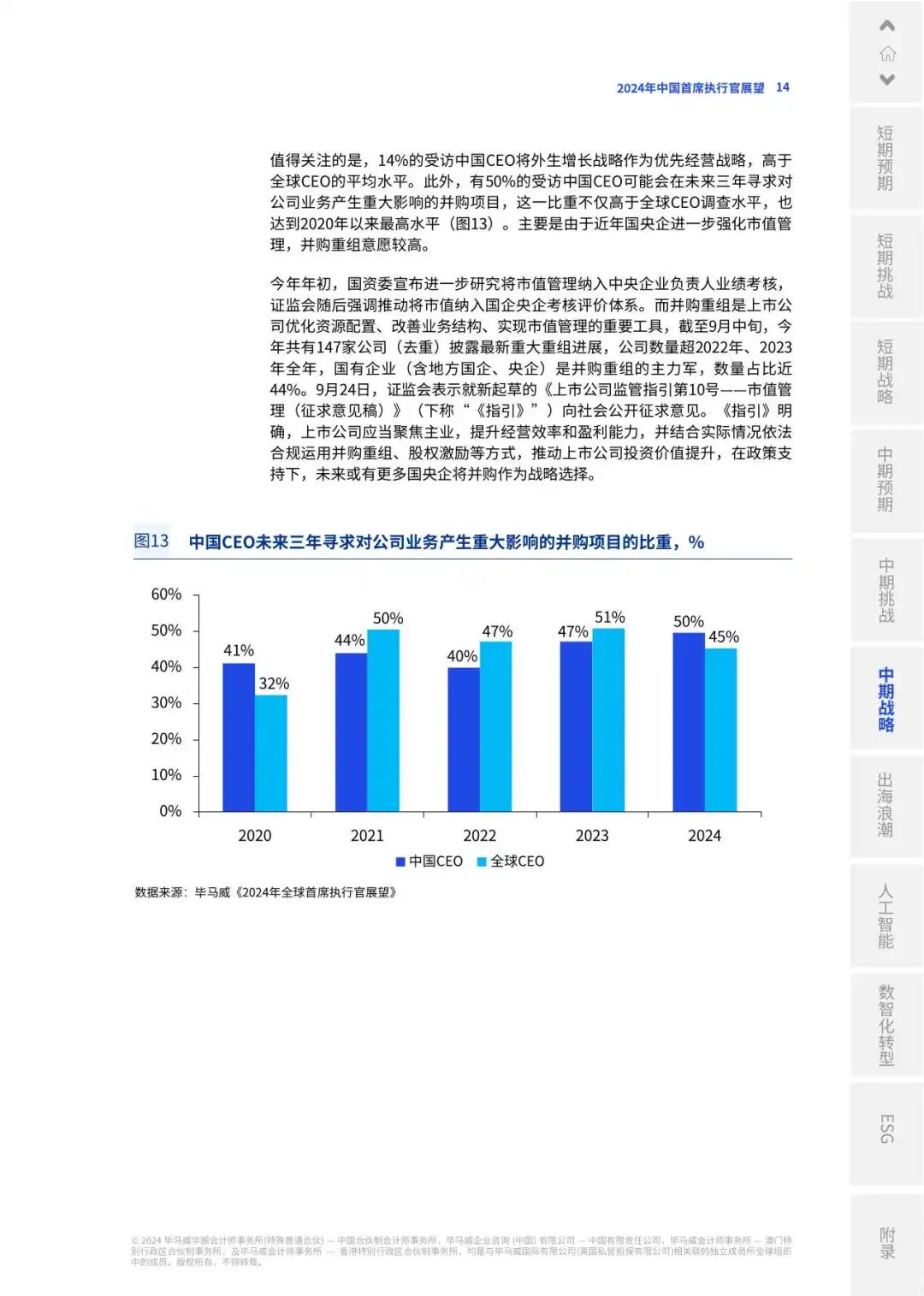 【毕马威】2024年中国首席执行官展望