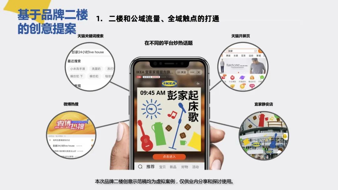 从创意赋能到品效增长,天猫品牌二楼如何掀起私域革命? 从创意赋能到品效增长,天猫品牌二楼如何掀起私域革命?
