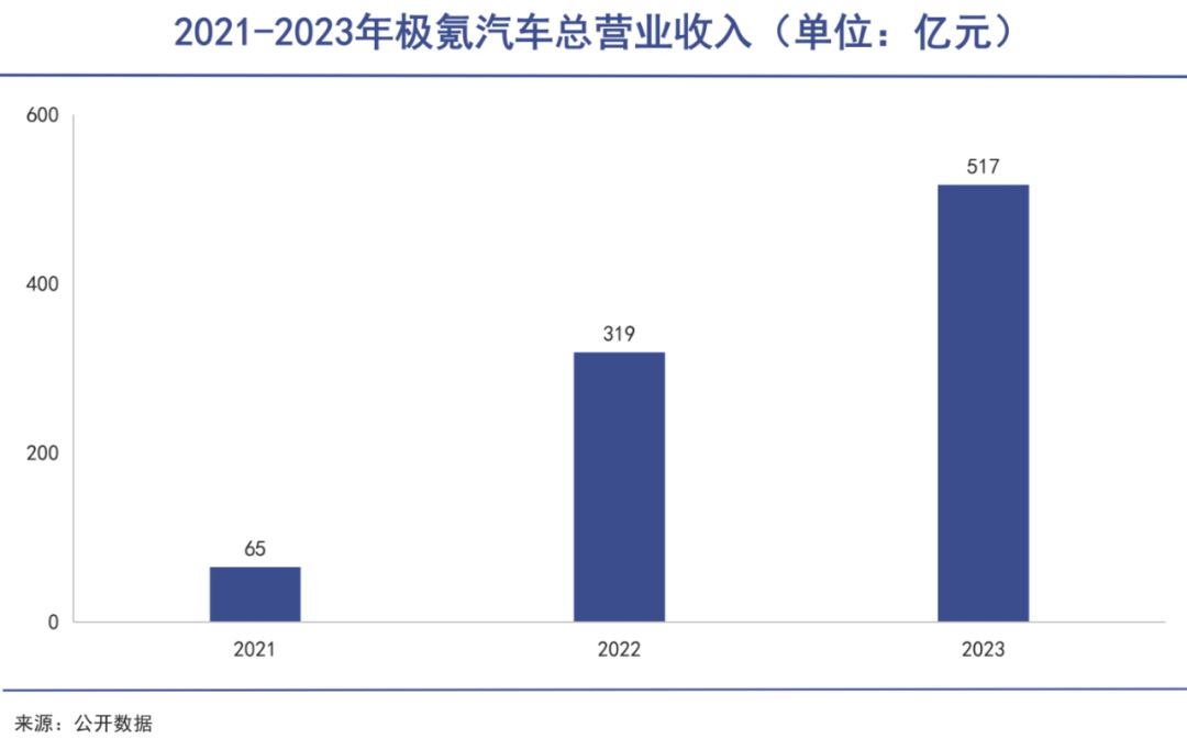 极氪,一个被低估的“富二代”|巨潮