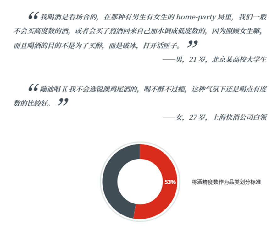 疫情三年经历高光和低谷,低度酒还有哪些问题待商榷?(上)