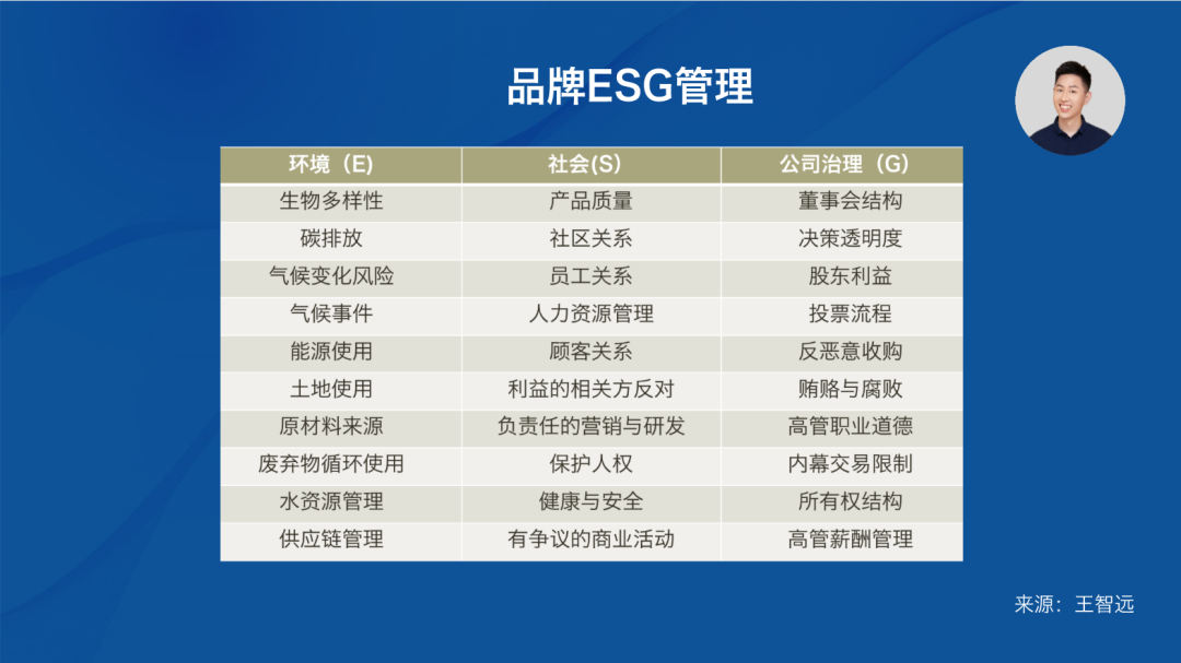 高端门店品牌求变