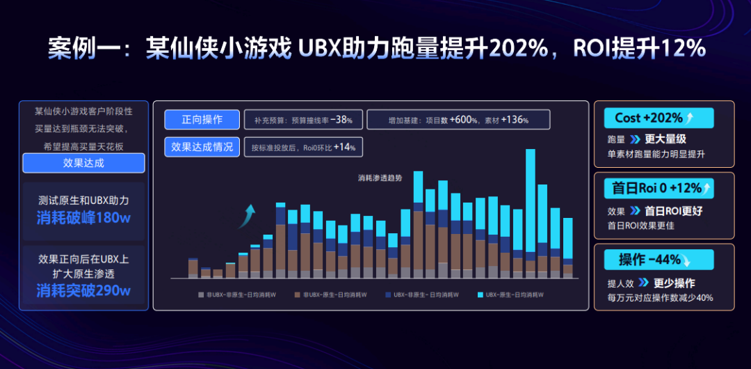 好广告撬动好生意，未来数字广告到底拼什么？