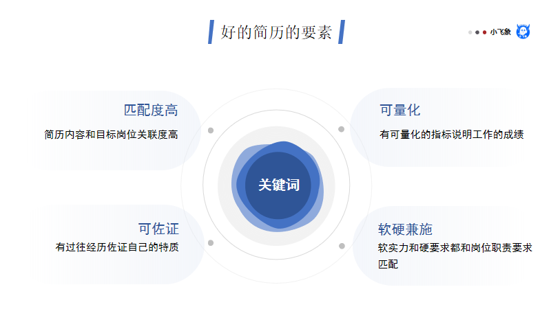 面试经验分享 | 如何打造优秀的个人简历